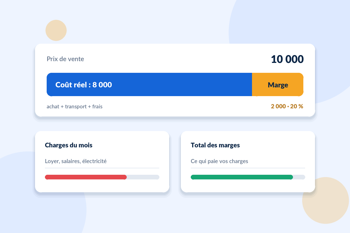 Illustration : Calculer sa marge pour fixer ses prix de vente