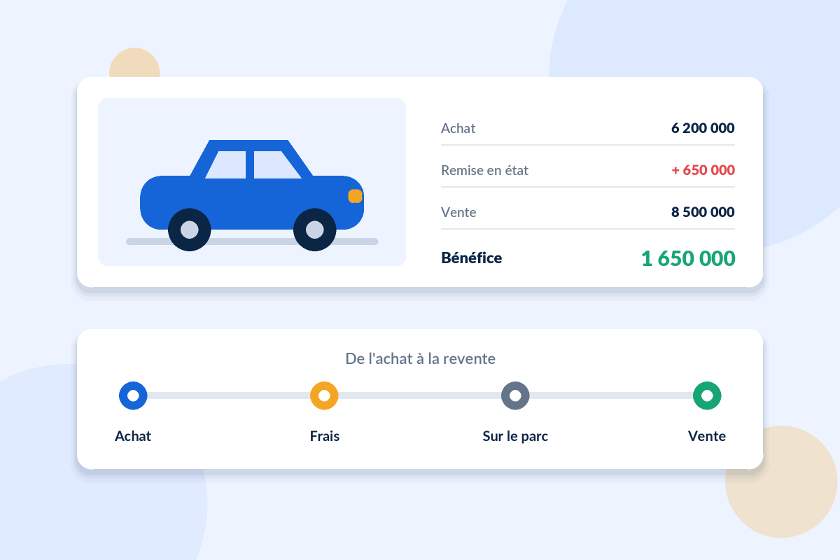 Illustration : Vente de véhicules : suivre chaque voiture de l'achat à la revente